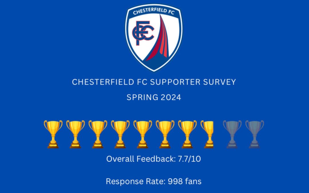 Supporter Survey: Spring 2024
